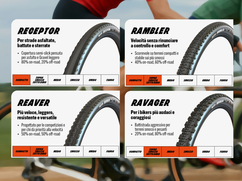 Maxxis Gravel